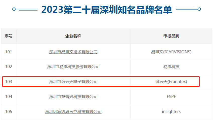 金沙检测线路js95(集团)有限公司官网
